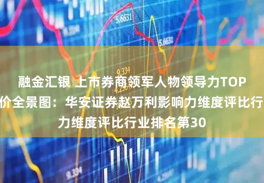 融金汇银 上市券商领军人物领导力TOP榜丨同业评价全景图：华安证券赵万利影响力维度评比行业排名第30